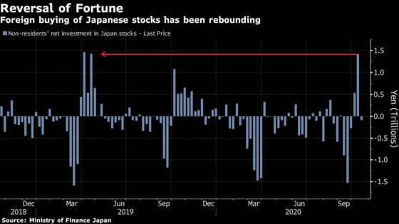 Stars Are Aligned for Cheap Hedging Costs to Drive Yen Gains