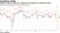 Hedged Treasury yields turn negative for European and Japanese buyers