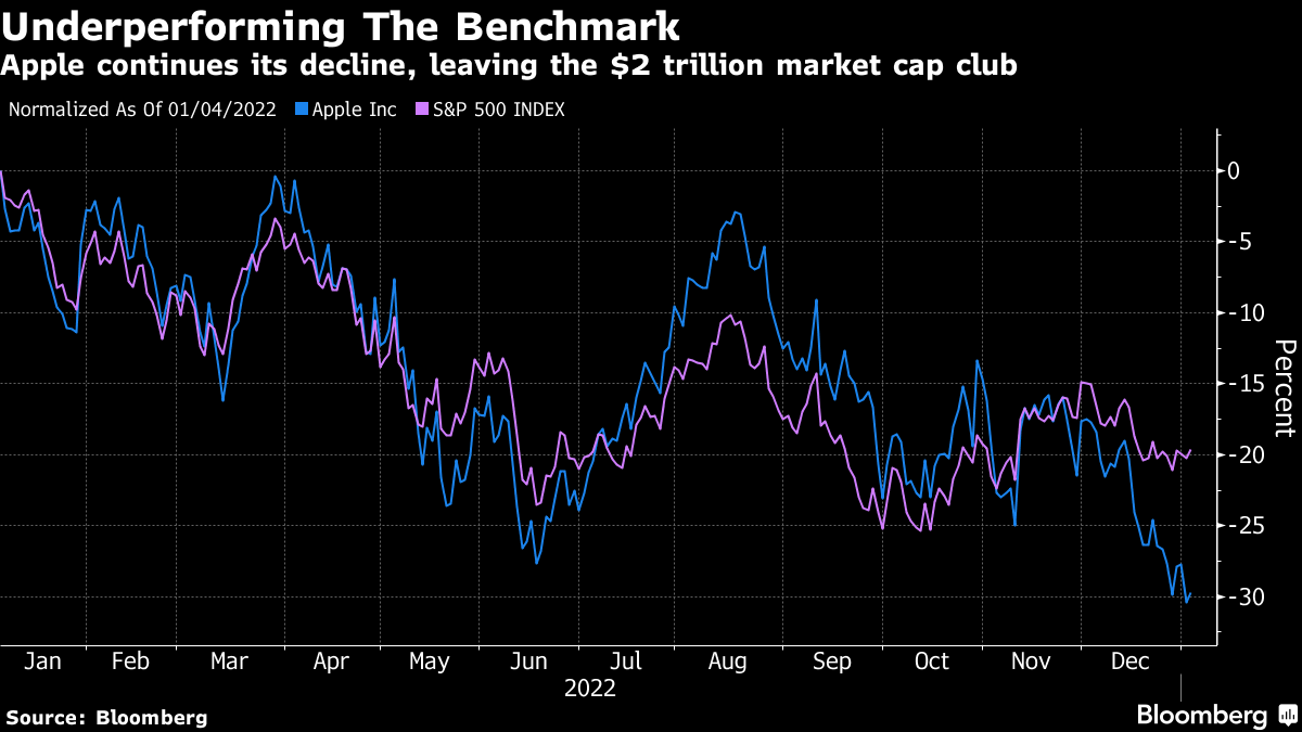 Tesla zooms past $1 trillion market cap on bet that the EV future