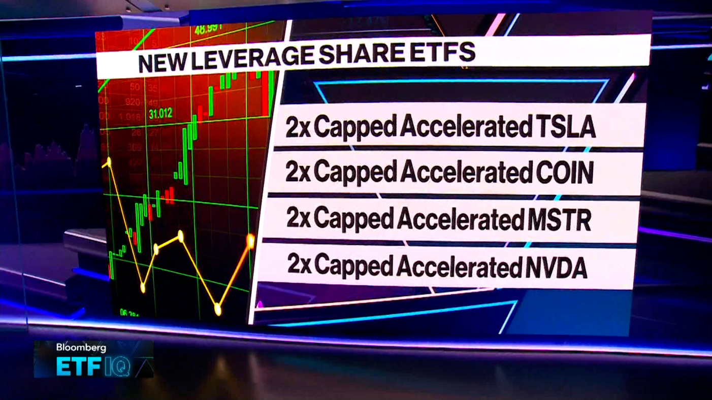 Tesla Nvidia Stock Etf Nvda Earnings Etfs With Nvda Jim Cramer On