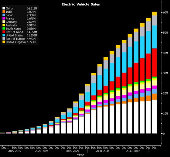 How the Cobalt Market Fell Victim to Allure of Electric Cars