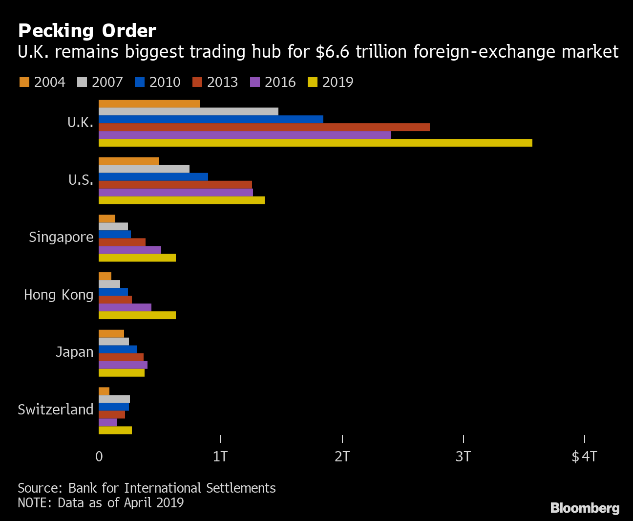 Citigroup to Launch New FX Trading Platform in Singapore