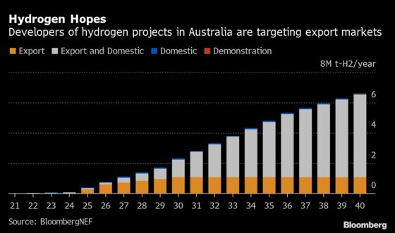 Fossil Fuel Giant Australia Has a Bumpy Road to Hit Net-Zero