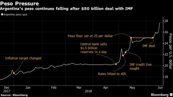 As Argentine Peso Craters, Stock Pickers Pin Hope on Upgrade
