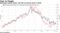 Emerging-market stocks, Asia EM currencies sank in 2018