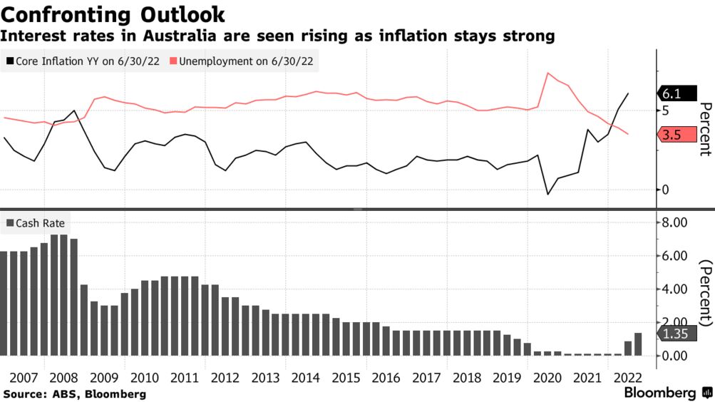 Interest Rates 2024 Australia Noell Charline