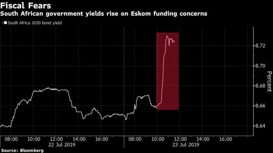 Eskom Bailout Wreaks Havoc on South African Government Finances