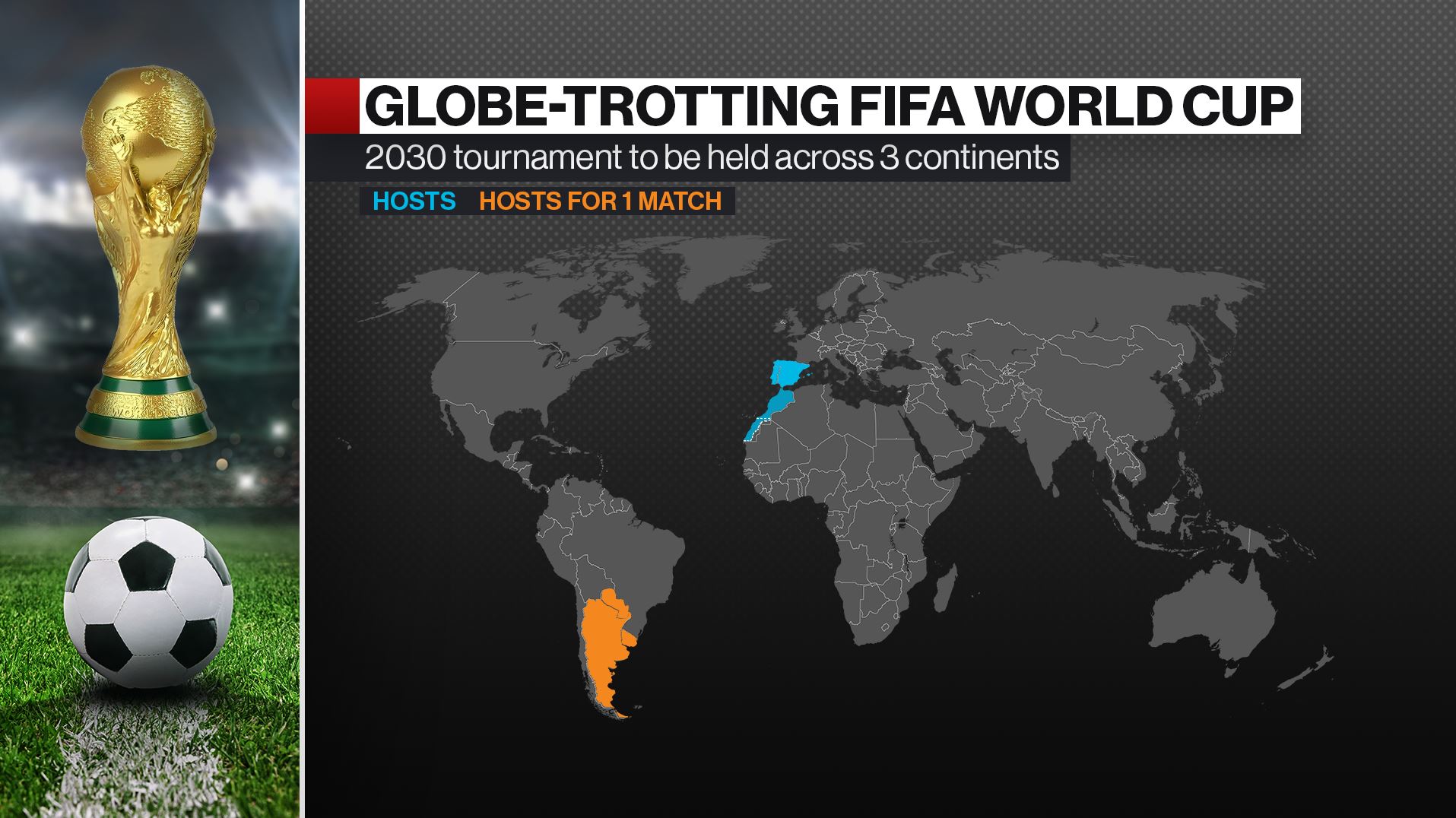 FIFA World Cup 2030 to Include 3 Games in Argentina, Uruguay, Paraguay -  Bloomberg