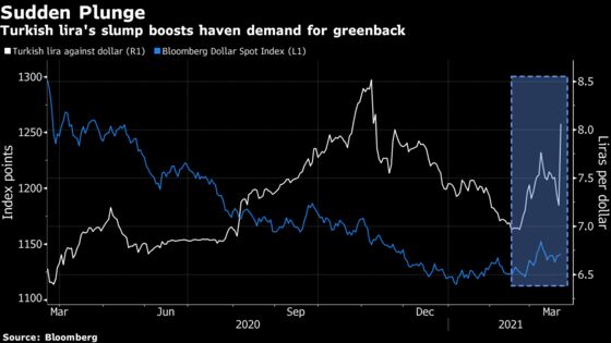 Turkish Markets Slide as Agbal’s Exit Stokes Lira Turmoil