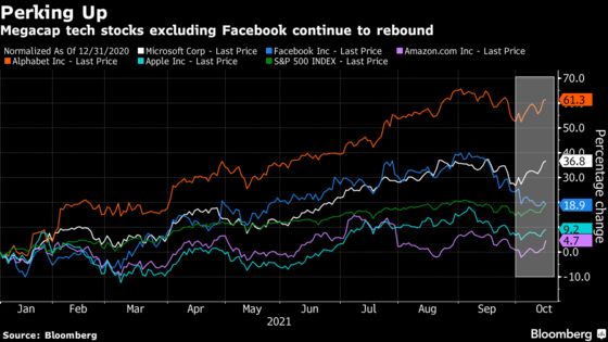 Apple Shrugs Off Supply-Chain Woes as Shares Head for Best Week in Six