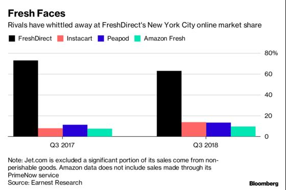Inside New York’s Online Grocery Wars