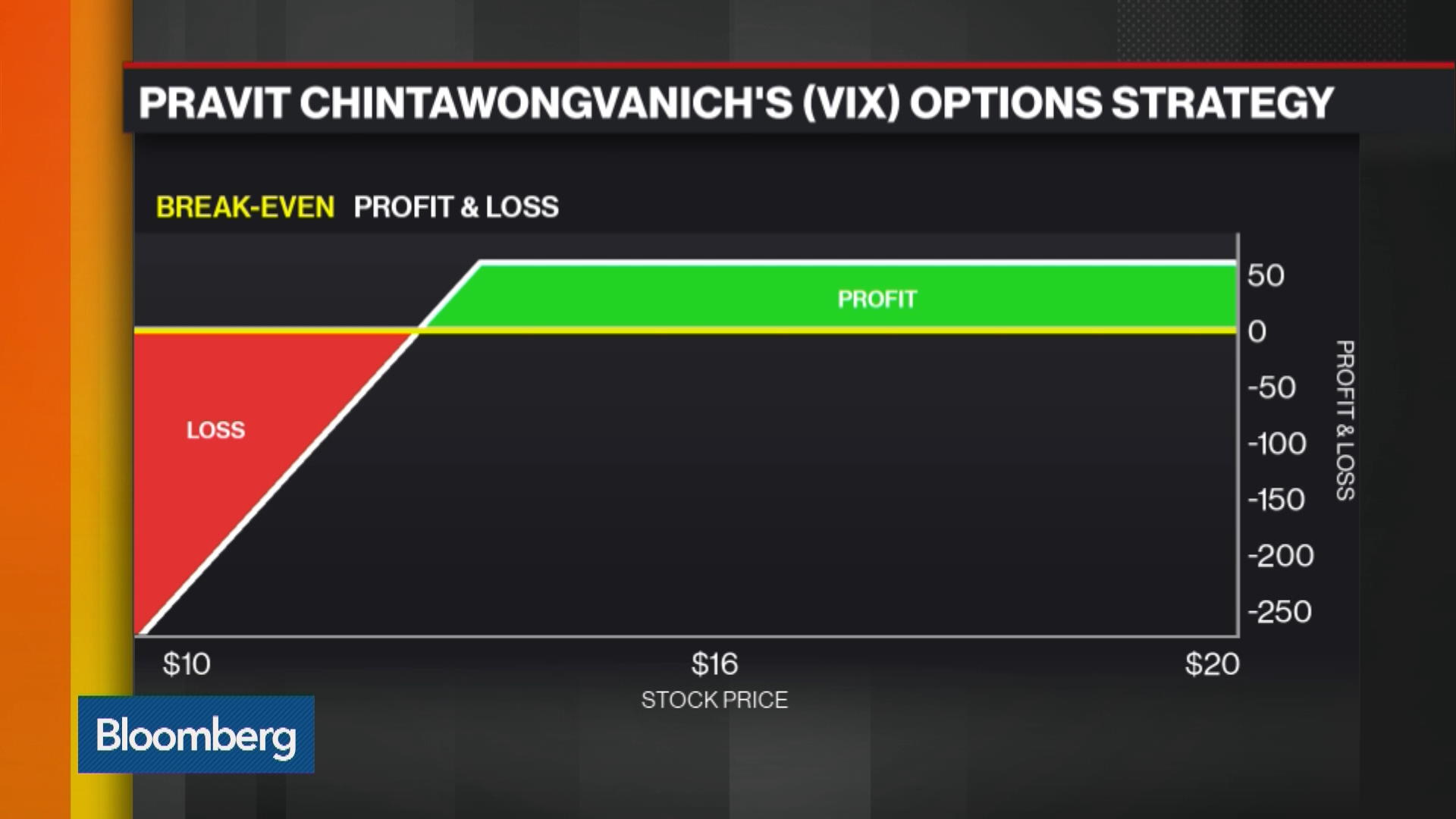 How trade vix options