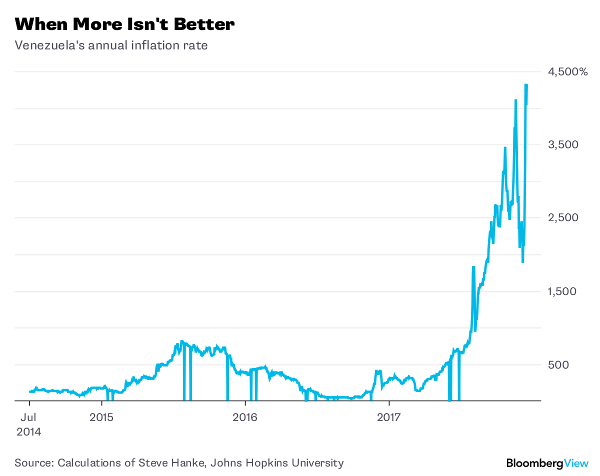 Image result for hyperinflation venezuela
