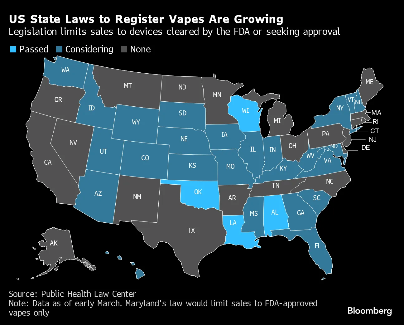 elf bar vape uk FDA Ban Flavors - Latest FDA Regulations for E Juice & Vape main image 1