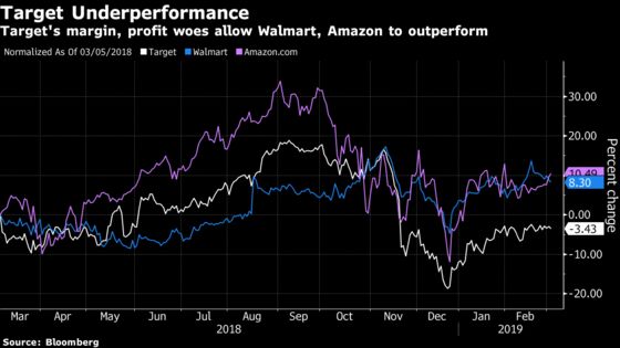 Target Analysts Brace for New Margin Pain While Awaiting Its End