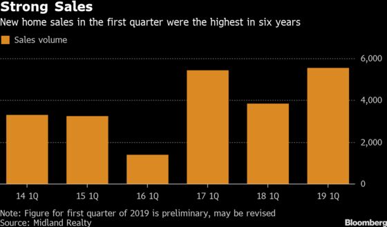 The Jury's Out on Whether Hong Kong's Property Blip Is History