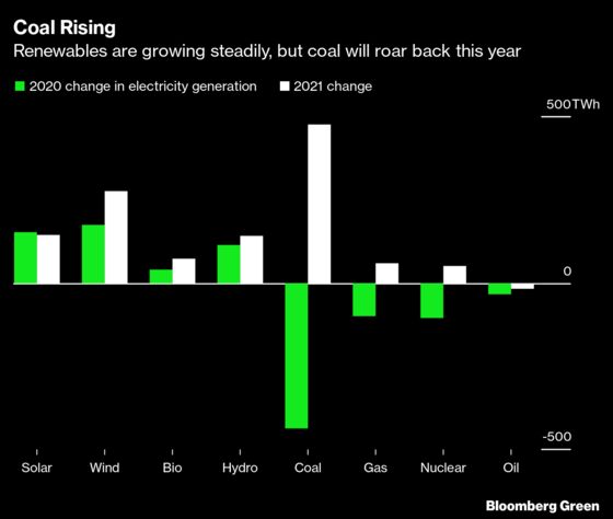 Record Chinese Coal Burning to Drive Surge in Carbon Emissions