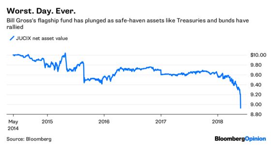 Bill Gross Was Wide Awake During His Nightmare