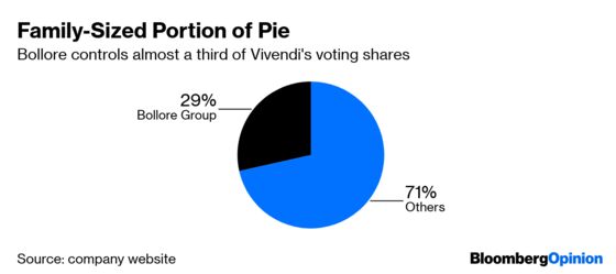 Why Vivendi Investors Let the Bollore Show Continue