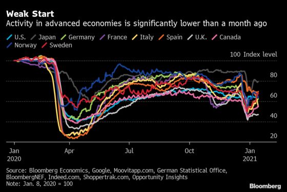 Charting the Global Economy: Economic Pain Lingering Into 2021