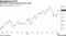 Broadening Out? | S&P 500's equal-weighted gauge rallies