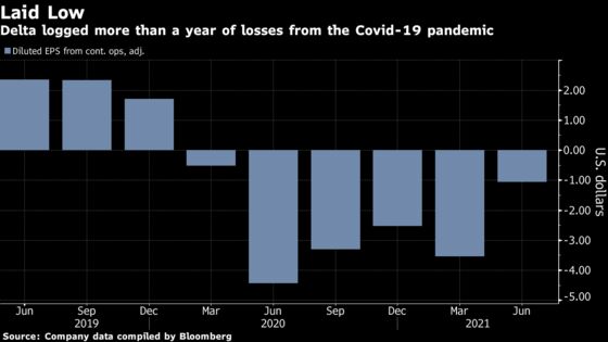 American Airlines Climbs as Travel Rebound Brightens Outlook