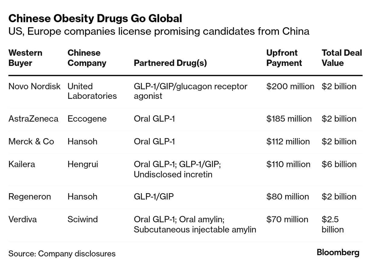 dangers of taking glp-1 GLP-1 Drugs and Eating Disorders: A Hidden Risk in the Weight Loss  Revolution – The Chicago Council on Science and Technology