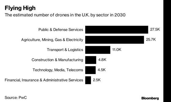 Drone Industry Fears Political Attack After Gatwick Shutdown