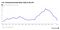 US Homeownership Rate Falls 072815