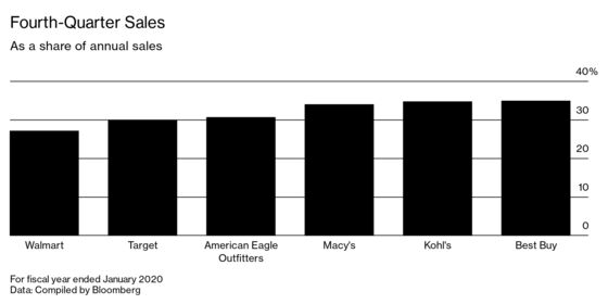 Retailers Brace for a Black Friday Without Crowds