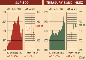 Investment Figures of the Week