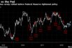 Metal has rarely rallied before Federal Reserve tightened policy