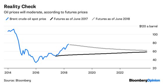 How to Spend a $210 Billion Oil Windfall