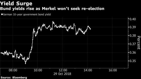 German Markets Hint at Austerity Easing Across EU on Merkel Exit