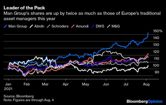 The Hedge Fund Comeback Looks Like the Real Deal