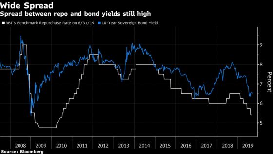 Rupee, India Stocks Suffer Rocky Start to Month on Growth Angst