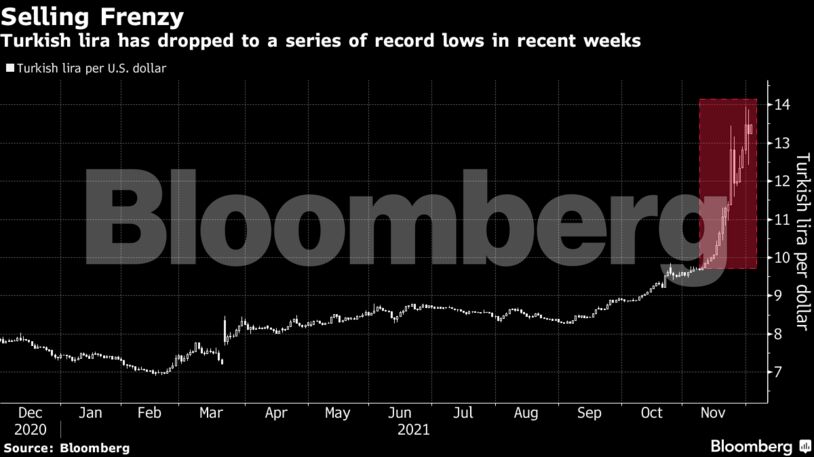 Turkish lira has dropped to a series of record lows in recent weeks