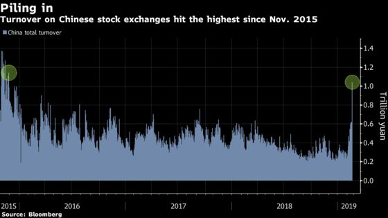 This Is What a Bull Run Looks Like in China’s Stock Market