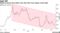 Moderna shares have fallen more than 50% from August record high