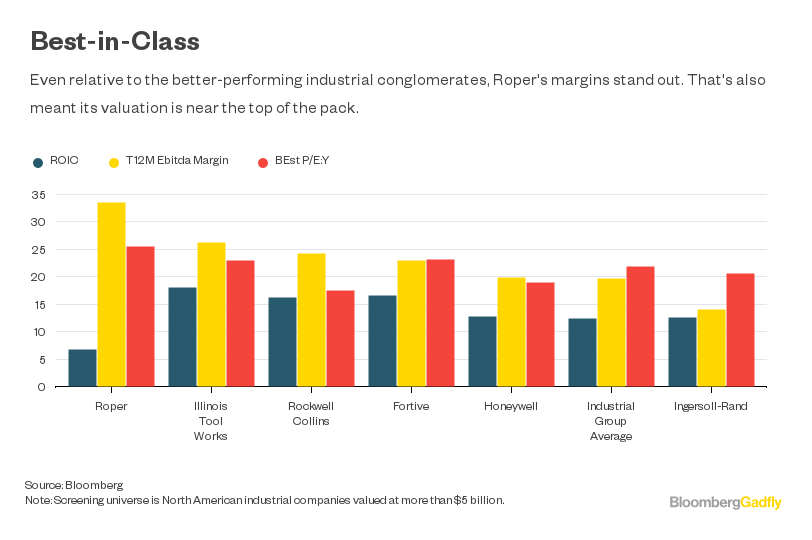 Roper Technologies' CEO IS Safe But Pity His Successor Bloomberg