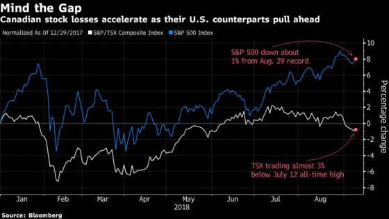 Pot Stocks Aside, Canadian Equity Market Limps Into September