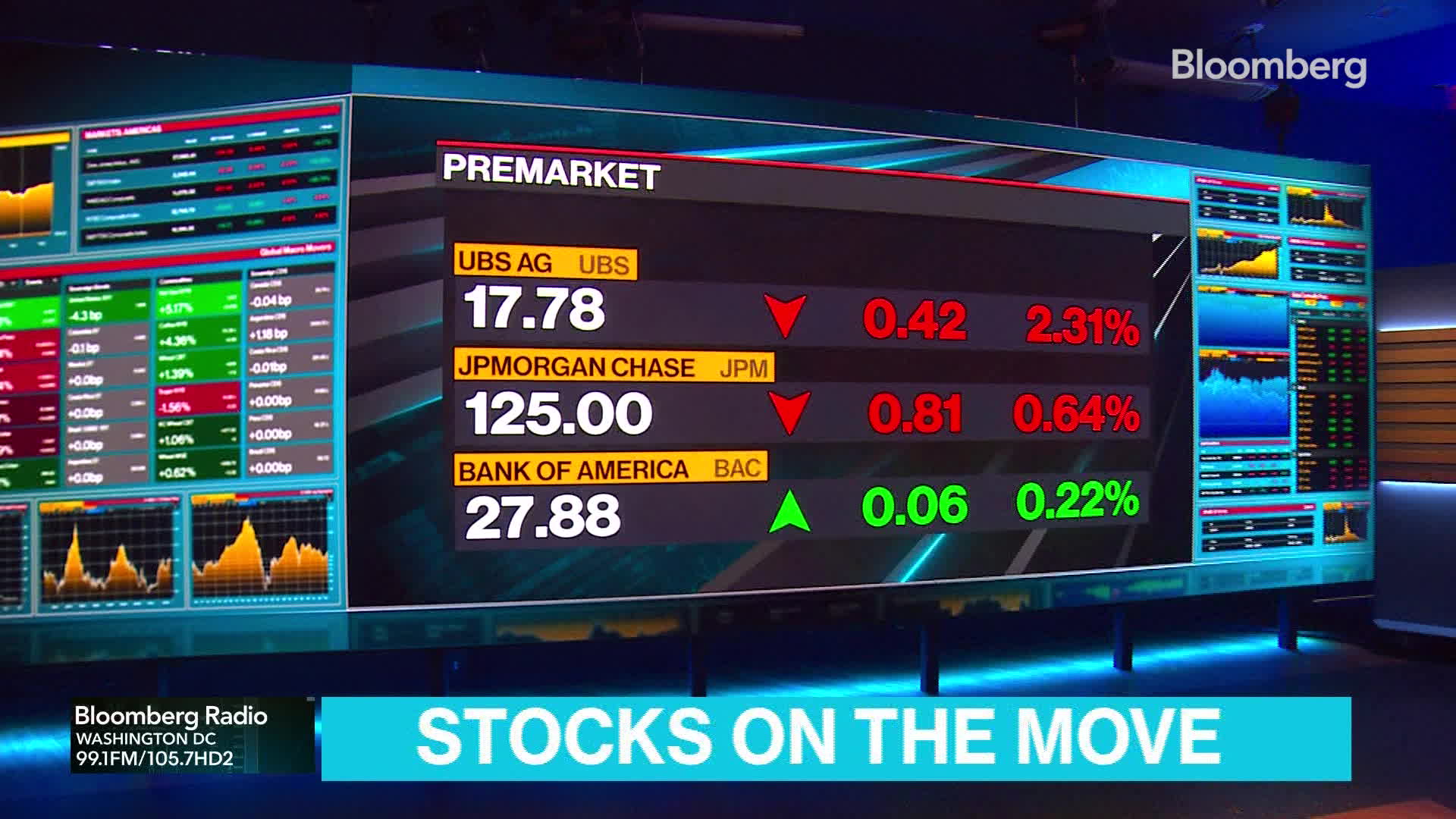 Movers In The Stock Market