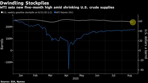 Oil Edges Up With Traders Assessing U.S. Gulf Hurricane Impact