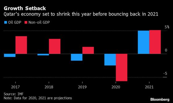 IMF Keeps Faith That a Global Fiscal Outlier Can Beat Odds