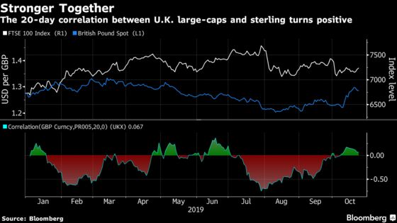 Missed the Brexit Rally? A Racy Bet Backs Both Stocks and Pound