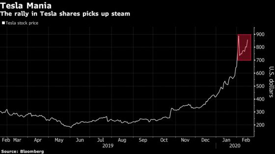Wall Street Has a New Big Bull on Tesla