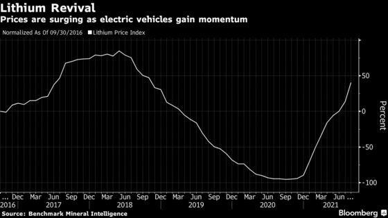 Chilean Lithium Strike Enters Fourth Week With No Deal in Sight