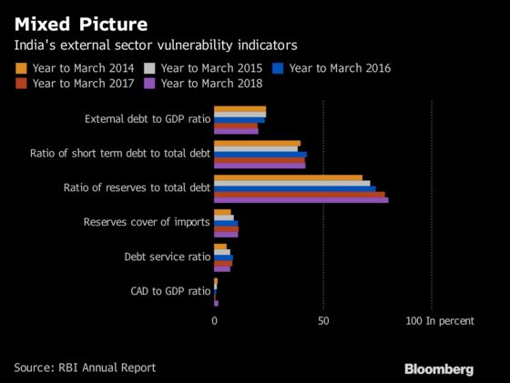 Rupee Woes to Deepen as India Braces for External Headwinds