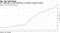 U.S. debt pile to grow regardless of midterm election results