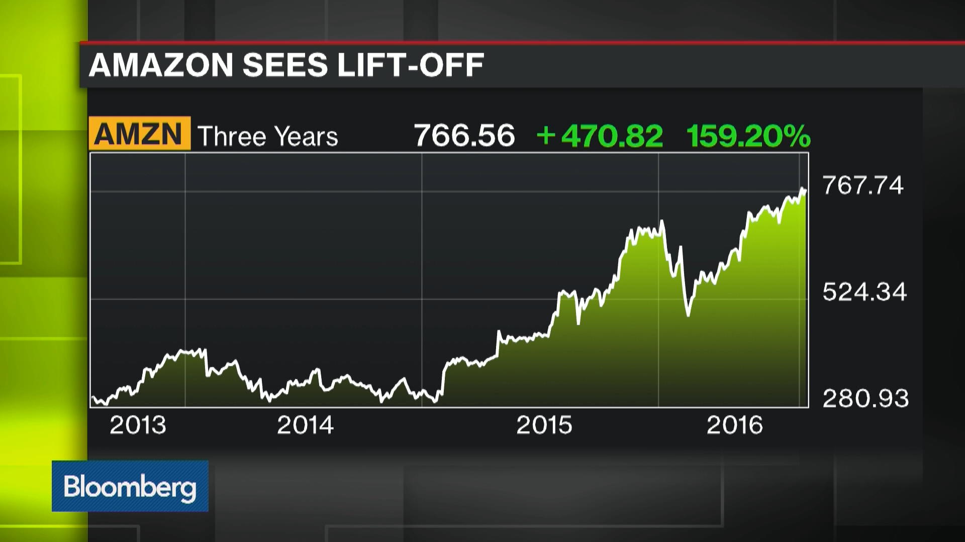 Watch amazon s strategy in india will be met with challenges bloomberg